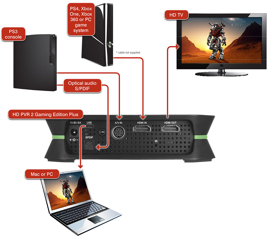 HD PVR 2 GE Plus diagram