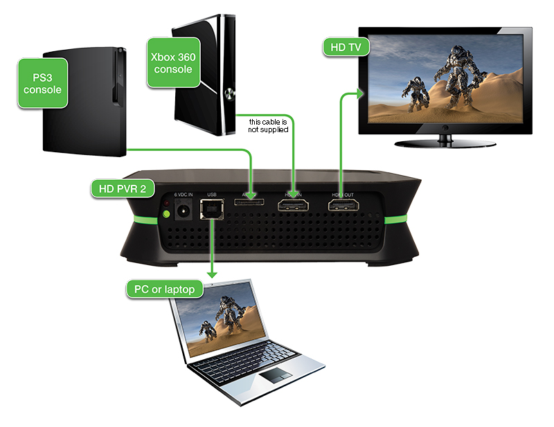 HD PVR 2 connections