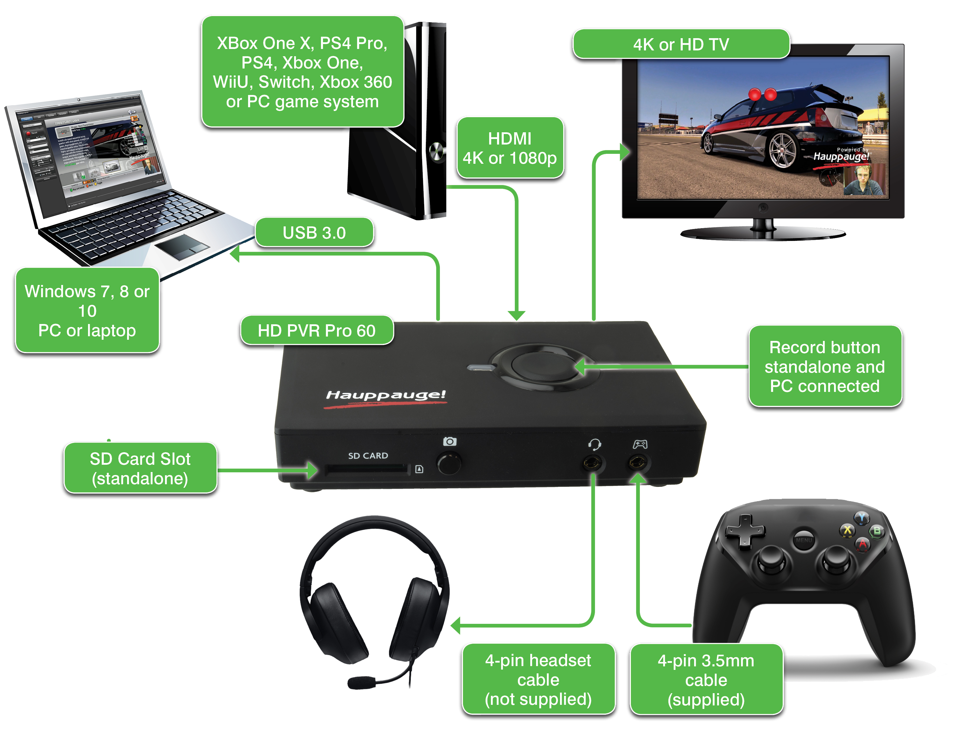 HD PVR Pro 60 connection diagram