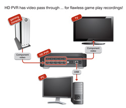 HD PVR passthrough