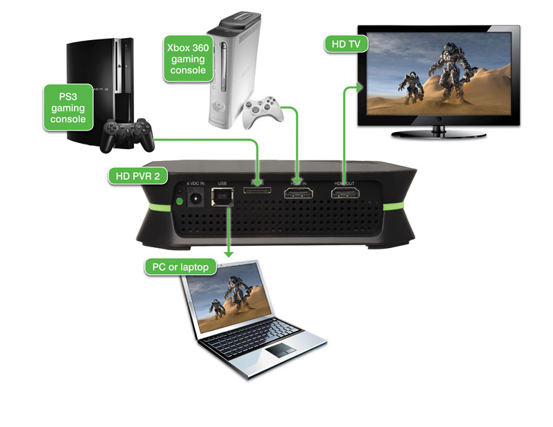 HD PVR 2 diagram