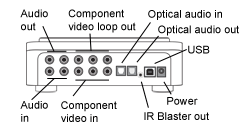 HD PVR diagram rear